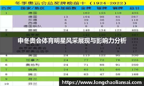 申冬奥会体育明星风采展现与影响力分析