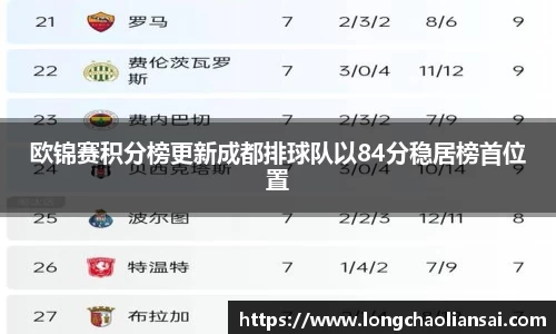 欧锦赛积分榜更新成都排球队以84分稳居榜首位置