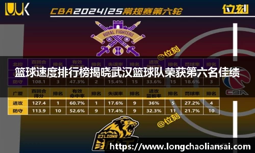 篮球速度排行榜揭晓武汉篮球队荣获第六名佳绩