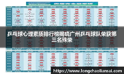 乒乓球心理素质排行榜揭晓广州乒乓球队荣获第三名殊荣