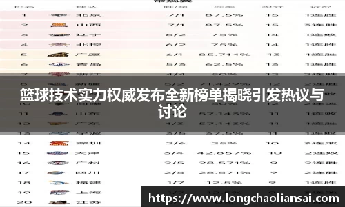 篮球技术实力权威发布全新榜单揭晓引发热议与讨论