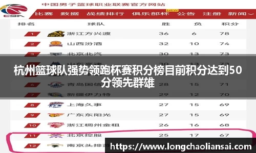 杭州篮球队强势领跑杯赛积分榜目前积分达到50分领先群雄