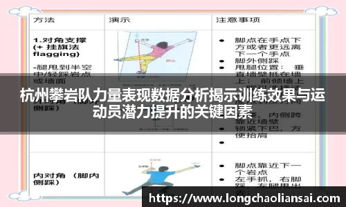 杭州攀岩队力量表现数据分析揭示训练效果与运动员潜力提升的关键因素