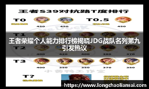 王者荣耀个人能力排行榜揭晓JDG战队名列第九引发热议