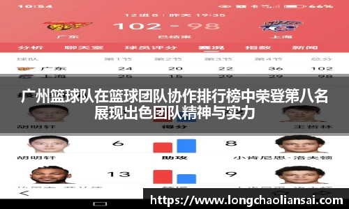 广州篮球队在篮球团队协作排行榜中荣登第八名展现出色团队精神与实力