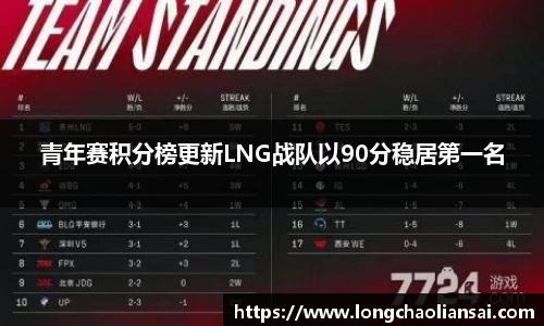 青年赛积分榜更新LNG战队以90分稳居第一名
