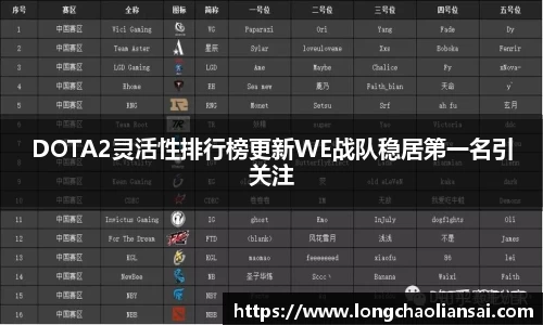 DOTA2灵活性排行榜更新WE战队稳居第一名引关注
